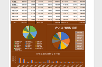 2025亮橙餐厅收入日报对比分析excel表格