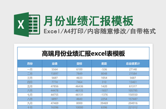 月份业绩汇报excel表格模板