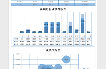 月份业绩汇报excel表格模板