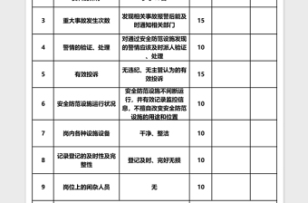 监控中心秩序维护员绩效考核表Excel表格