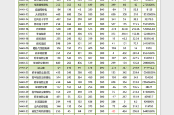 2025月度库存管理表超简单函数自动汇总