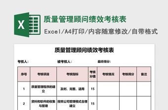 2025质量管理顾问绩效考核表Excel表格