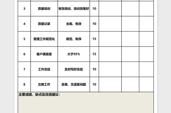 2025质量管理顾问绩效考核表Excel表格