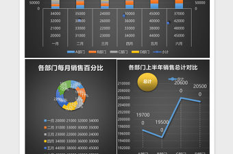 销售业绩统计分析excel模板