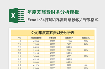 2025年度差旅费财务分析excel表格模板