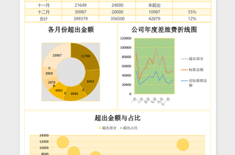 2025年度差旅费财务分析excel表格模板