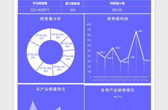 2025蓝色实用销售统计表excel模板