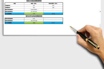 2025销售周转资金需要量预测Excel模板