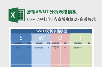 SWOT分析表