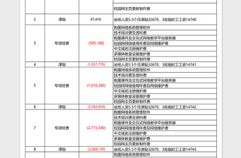 2025学校各部门专项经费使用范围excel表格