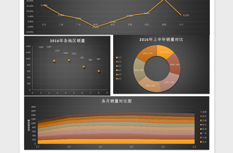 黑色立体各地区市场销售分析excel表格下载表格