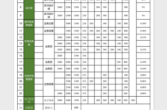 2025黑色工资核算标准表excel表模板