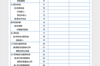 企业利润及利润分配表模板Execl表格免费下载