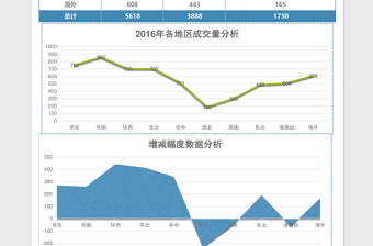 年中各区域销售数据报告表excel模板表格.xlsx