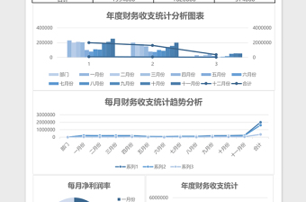 年度财务营收统计财务报表excel模板