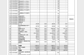 工程项目成本预算测算表excel模板