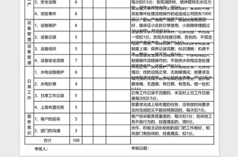 工程部岗位月度绩效考核下载