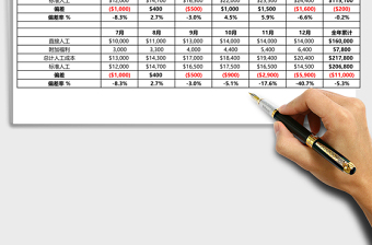 人工成本全年统计分析表格免费下载