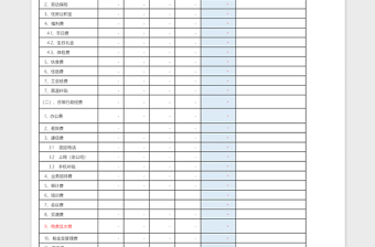 财务预算格式表全年excel模板
