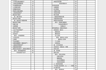 最新财务报表模板免费下载