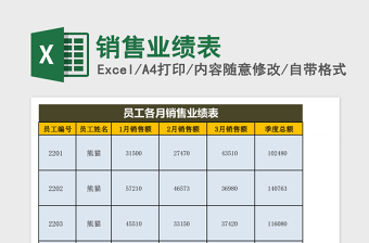 2025销售业绩表excel模板