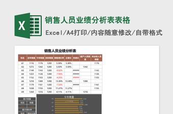 2025销售人员业绩分析表excel模板表格