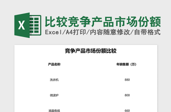 2025比较竞争产品市场份额excel模板