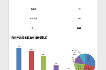 2025比较竞争产品市场份额excel模板