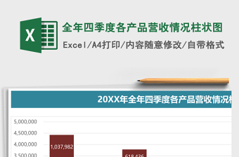 全年四季度各产品营收情况柱状图excel表格下载