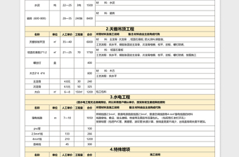 装修工程预算报价表excel模板