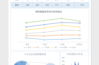 数据可视化分析excel表格下载