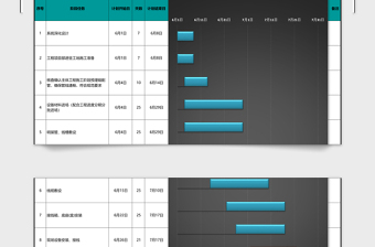 项目施工进度计划表甘特图Excel表格模板