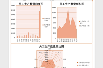 2025公司员工对比比例图excel表格模板