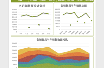 2025销售部员工半年销售报告表excel模板