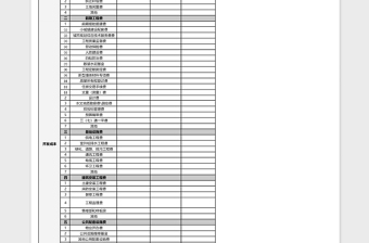 2025项目成本利润测算表