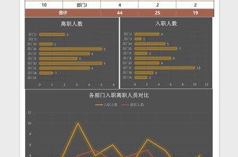 年度入职与离职人员统计excel模板表格