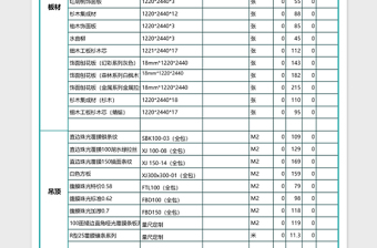 2025木工材料试算清单