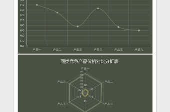 竞争产品价格对比分析excel表格下载