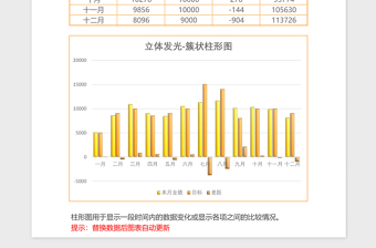 2025立体年度销售统计簇状柱形图excel模板