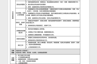 员工关系专员职位说明书免费下载