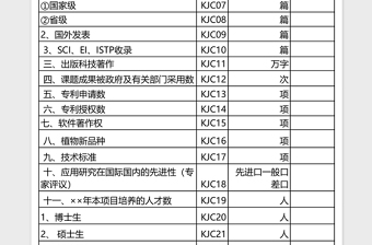 绩效指标表Excel表格