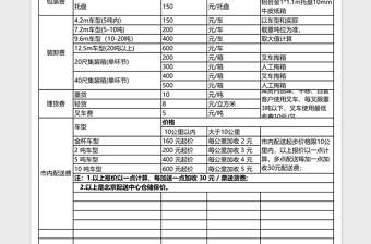 物流公司对外报价表单excel表格模板