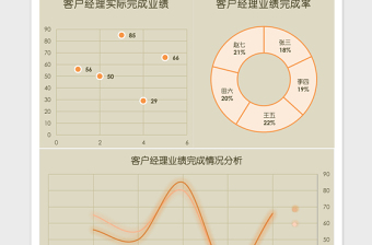 客户经理业绩统计分析excel表格下载