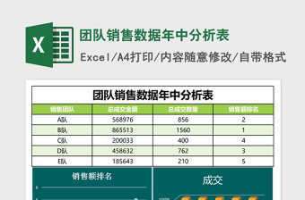 2025团队销售数据年中分析表Excel表格模板