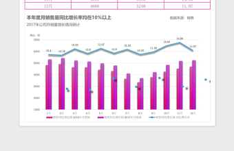 年度月度销售同比增长图excel模板