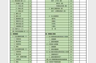 2025单位基本情况表人力资源自动生成excel表格模板