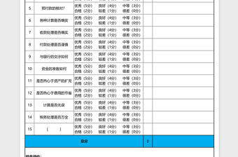 企业财务会计部门个人业务能力考核测评表免费下载