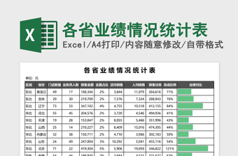 各省业绩情况统计表excel表格下载