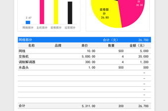 网咖网吧预算明细总表格免费下载