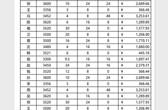 2025员工加班工资明细表excel表格模板